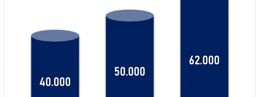 Industrial Robot Usage in Assembling Applications in the World for Last 3 Years