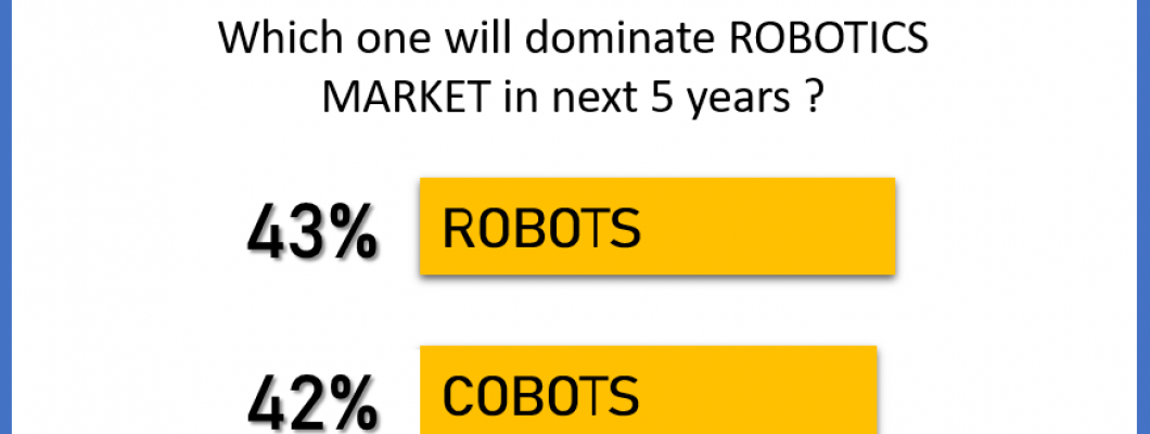 Predicting the dominant type of Robot in the Market for Next 5 Years