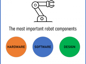 The most important robot components: Hardware, Software and Design