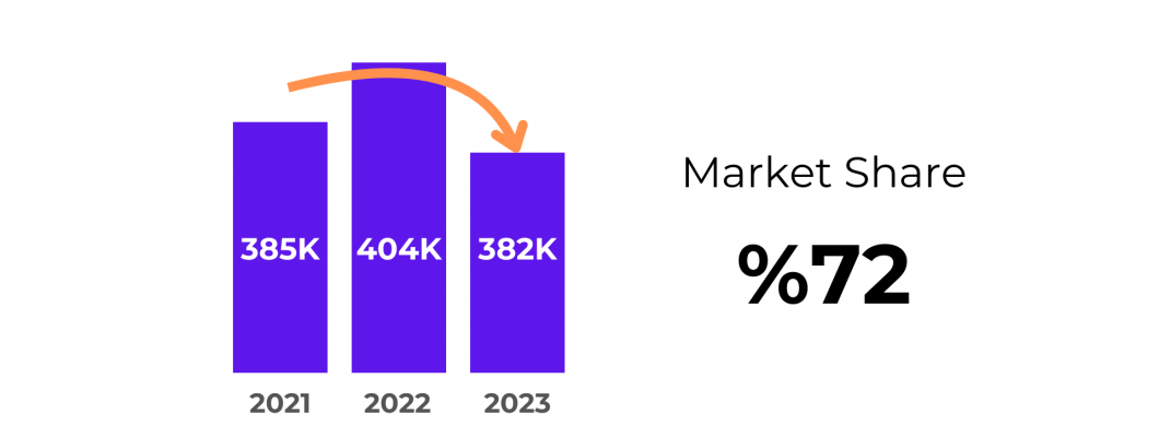 A Market Overview for Industrial Robots in Asia