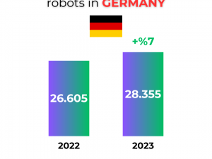 Industrial Robot Installations in Germany: A Deep Dive into 2023 Trends