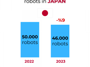 Decline in Industrial Robot Installations in Japan: A Closer Look at the Trend