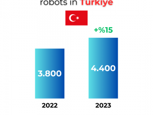 A Growing Trend of Industrial Robot Installations in Türkiye