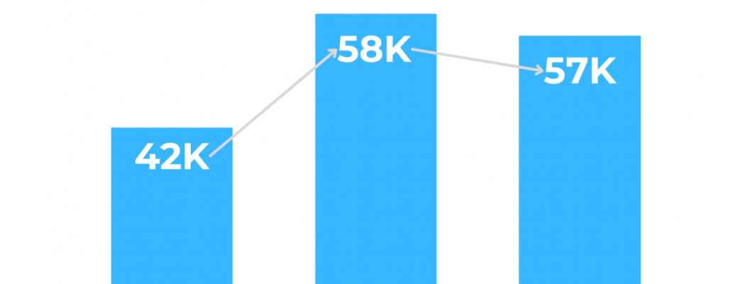 Collaborative Robot Installations Over the Last Three Years Collaborative Robot Installations Over the Last Three Years