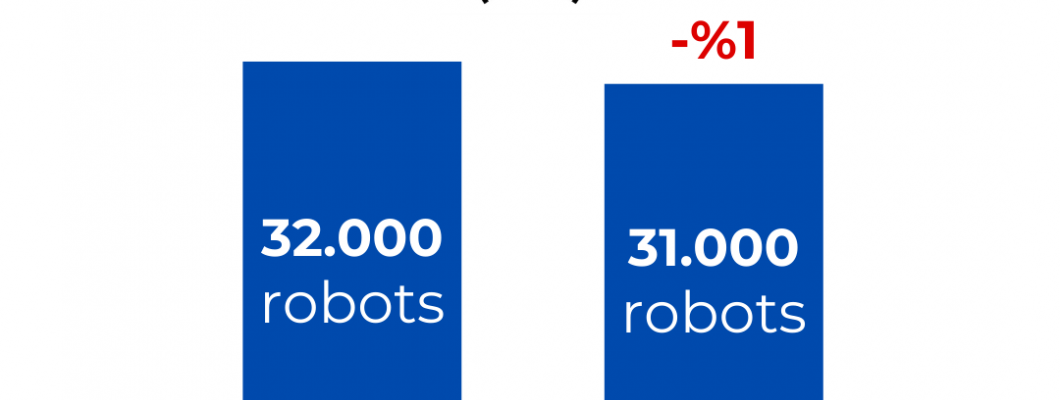 South Korea: A Snapshot of Industrial Robot Installations in 2023