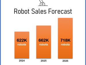 Robots are expected to play a significant role in shaping the future