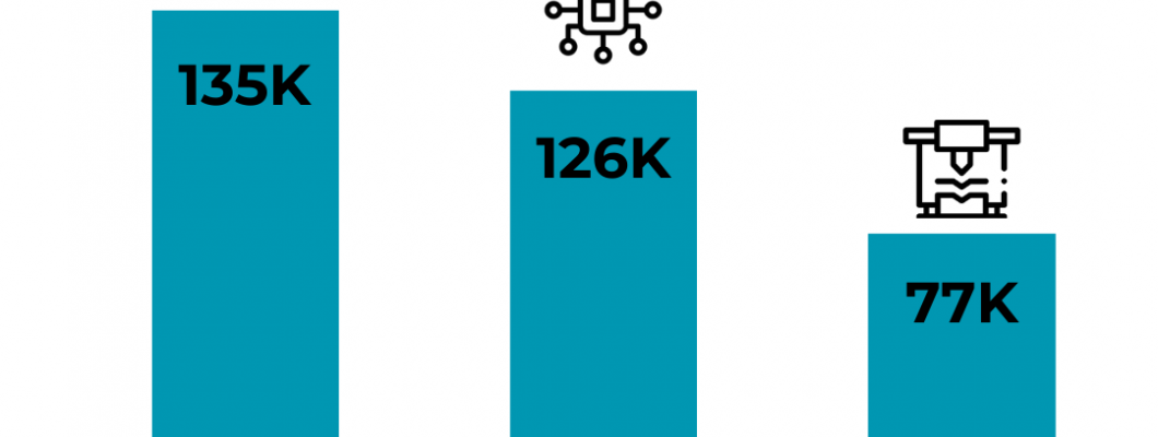 Top Industries for Industrial Robot Installations in 2023