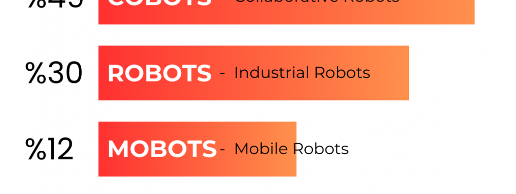 Which one will dominate the industry for next 5 years? Recent poll in October 2024
