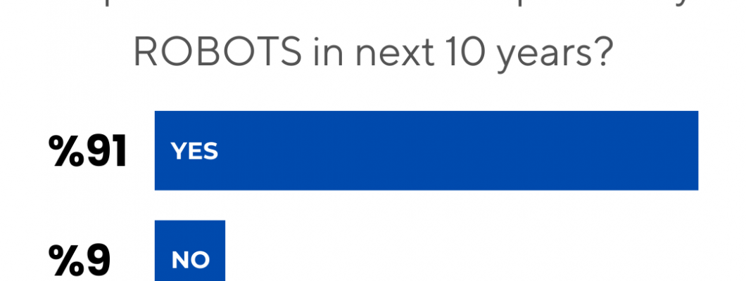 Will Repetitive Tasks Be Replaced by Robots in the Next Decade?