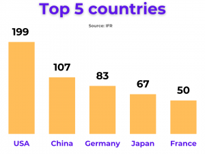 Top 5 Countries Leading the Service Robot Revolution