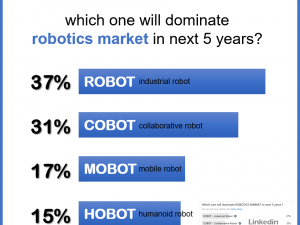 The Future of Robotics Market: Innovations Driving Transformative Growth