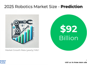 The Robotics Industry: Preparing for a $92 Billion Market by 2025