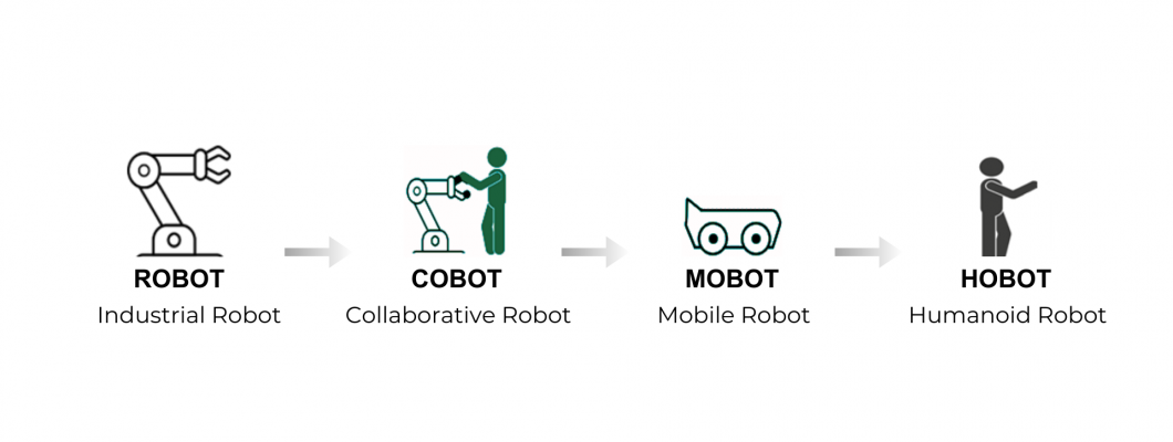 The Evolution of Robotics Over the Last 50 Years