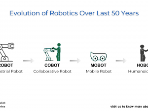The Evolution of Robotics Over the Last 50 Years