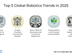 Top 5 Global Robotics Trends in 2025