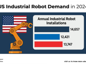 The Automotive Industry: The Powerhouse of US Industrial Robot Demand in 2024