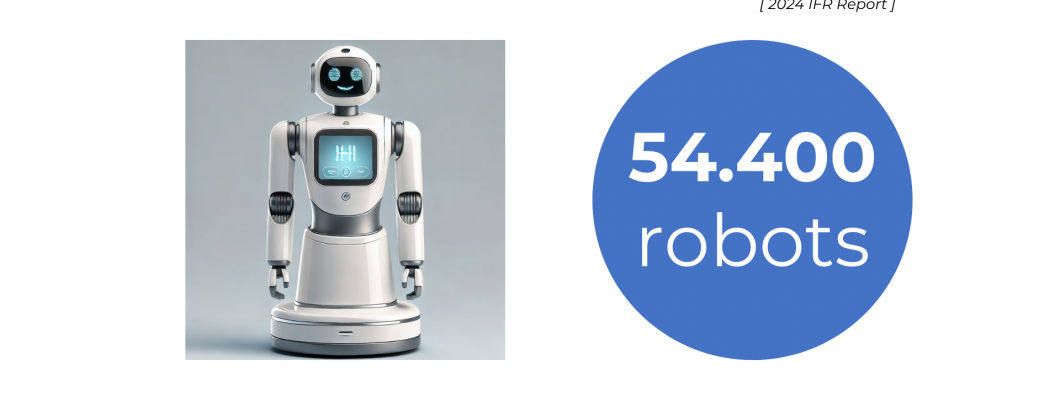 Robot Sales in the Hospitality Industry