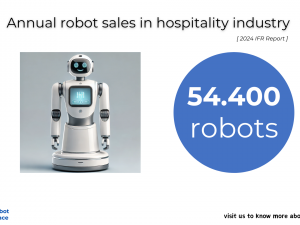 Robot Sales in the Hospitality Industry