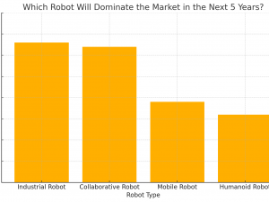Which Robot Will Dominate the Market in the Next 5 Years?