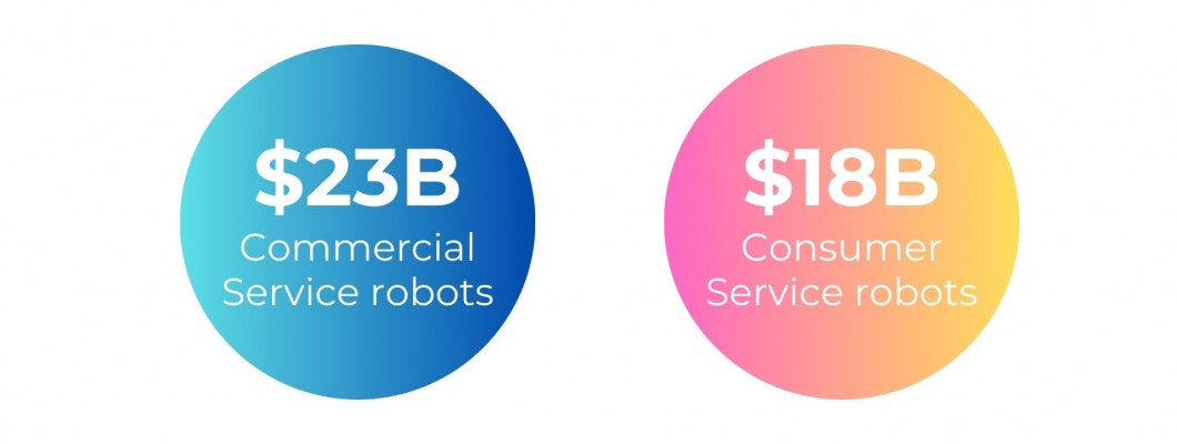 2025 Forecast: The Explosive Growth of Service Robots in Commercial and Consumer Markets