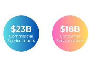 2025 Forecast: The Explosive Growth of Service Robots in Commercial and Consumer Markets