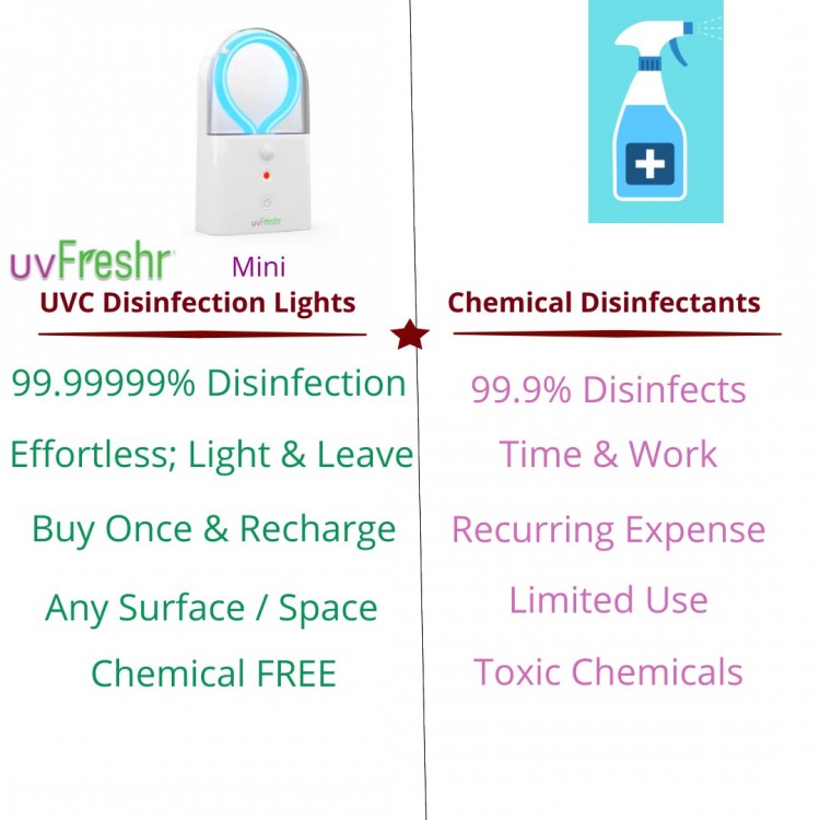 uvFreshr Mini UVC Disinfection Light