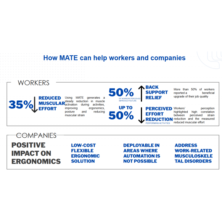 Comau MATE-XT Exoskeleton Robots Comau MATE-XT Exoskeleton Robots